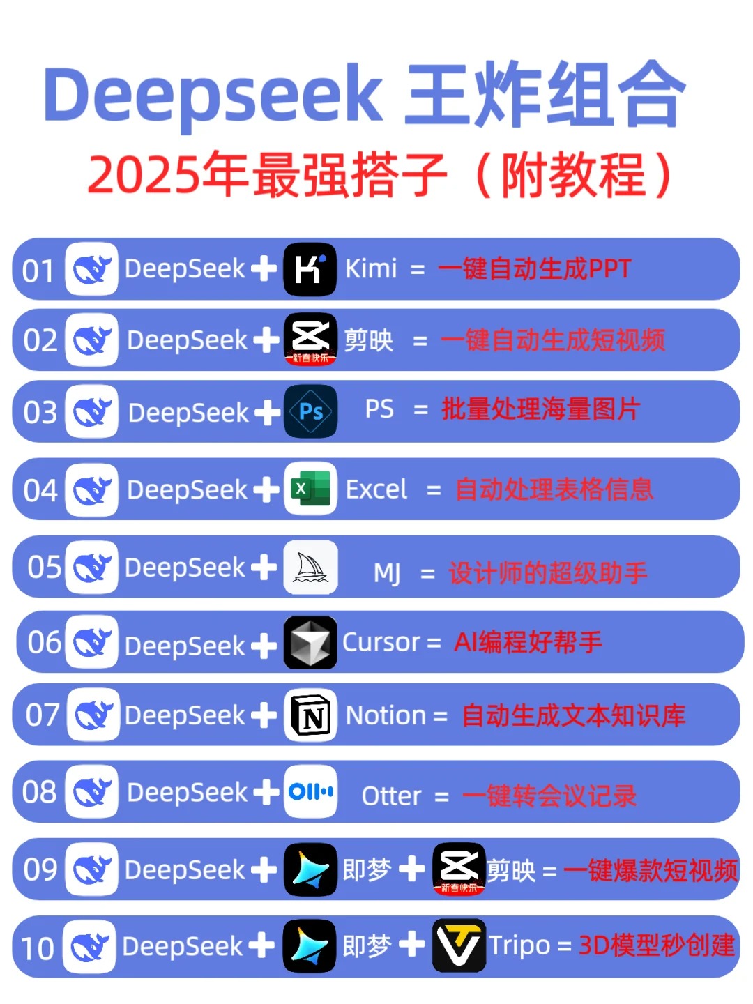 💥💥Deepseek王炸组合_1_下班后搞钱计划_来自小红书网页版.jpg